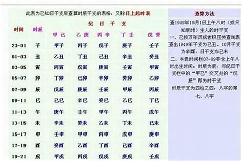 八字怎樣算重|你的八字重嗎？「八字重量」懶人包，用出生年月日＆。